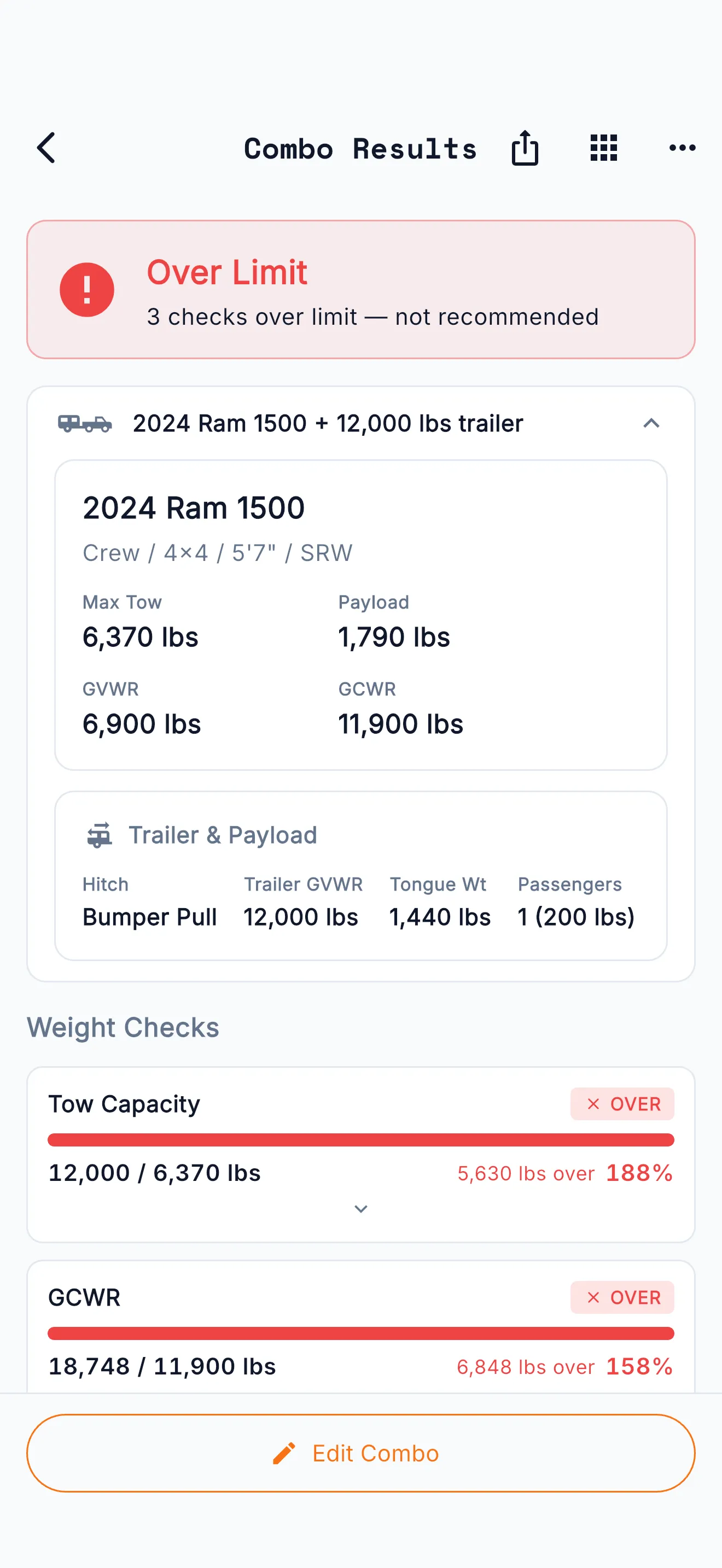 HitchMatch Combo Results for a 2024 Ram 1500 pulling a 12,000 lb trailer: Over Limit, three checks over, with tow capacity and GCWR bars in red.
