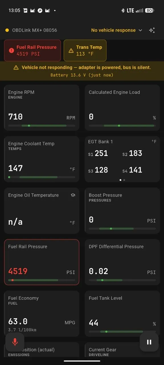 Sentriq pre-release dashboard: red Fuel Rail Pressure and amber Trans Temp alert chips, a yellow “Vehicle not responding, adapter is powered, bus is silent” banner, and a grid of engine gauges with the fuel rail pressure tile flagged in red.