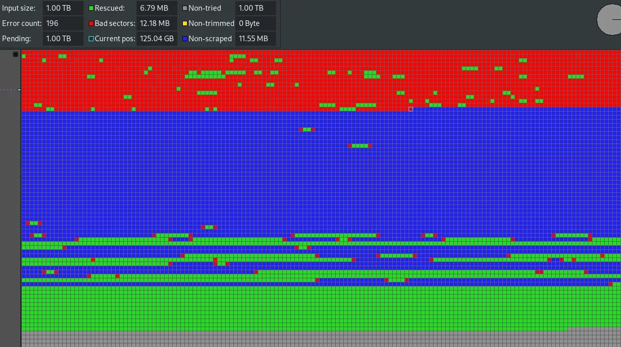 ddrescueview grid of a 1 TB drive: a band of red bad sectors at the top, a large blue non-scraped area, green rescued blocks and gray non-tried blocks at the bottom